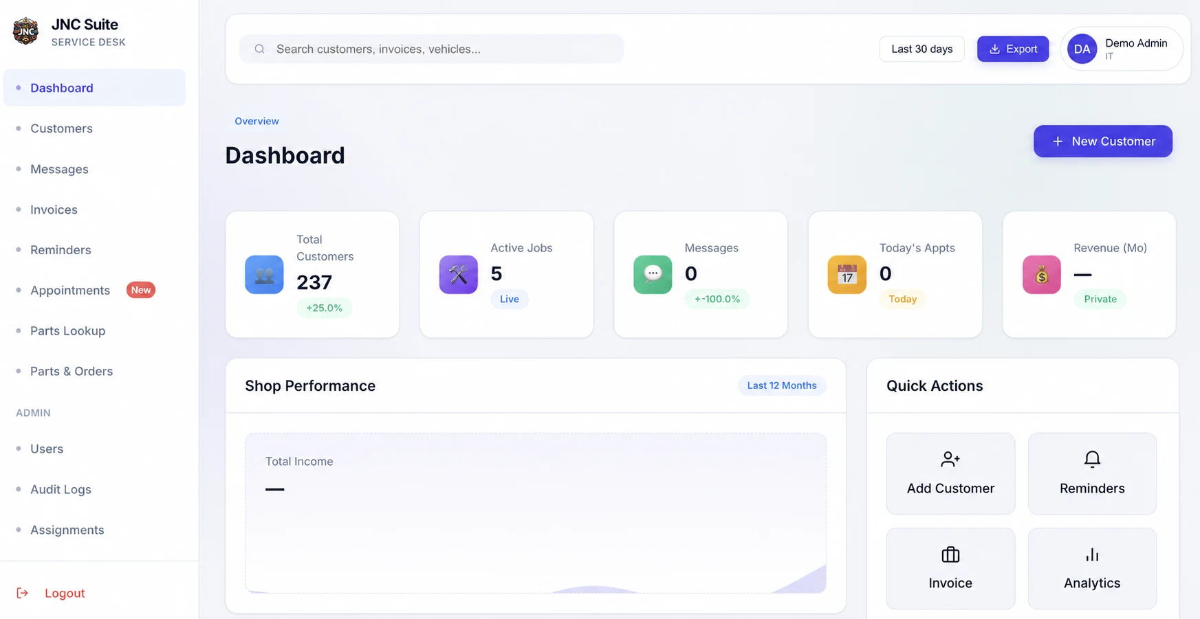 Privacy-safe JNC Suite operations dashboard